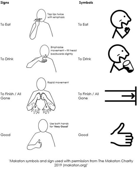 Blog Lets Talk Makaton Pacey