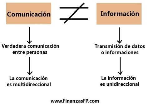 Diferencias Entre Comunicación E Información Finanzasfp