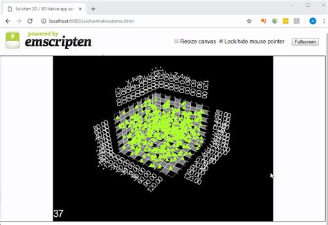 Scichart Js For Web A Fast Realtime D D Chart Component For Html