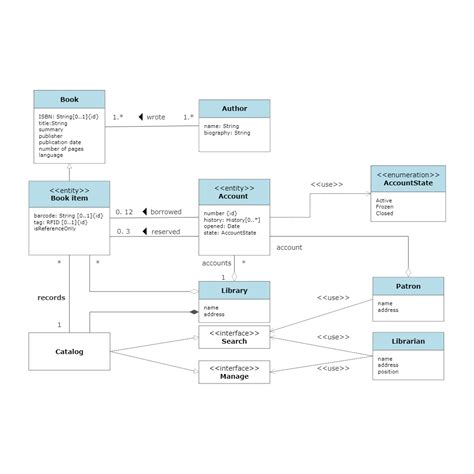 Uml Class Diagram