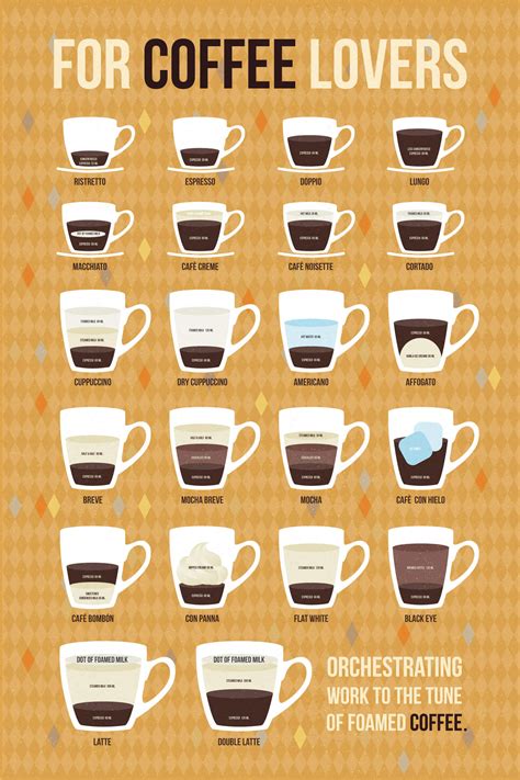 Your Ultimate Visual Guide To All 22 Espresso Drinks