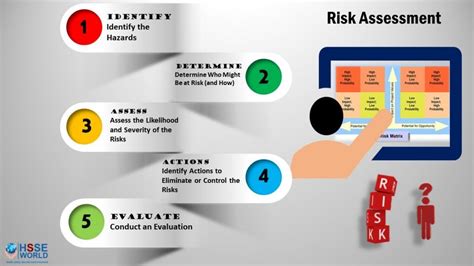 How To Conduct A Risk Assessment Hsse World