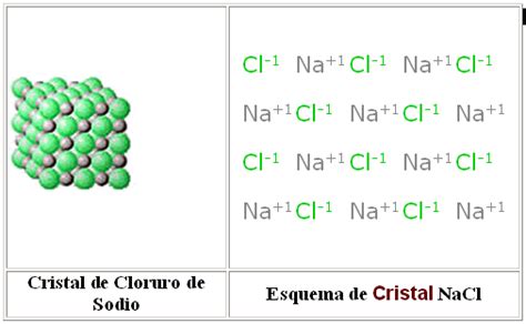 Elementos Que Forman Compuestos Ionicos Thetanmapa