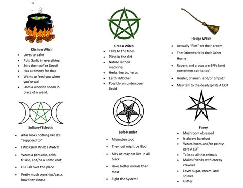 Pin By Lexi Weeks On Badass Wiccans Spells Witchcraft Book Of Shadows Witchcraft