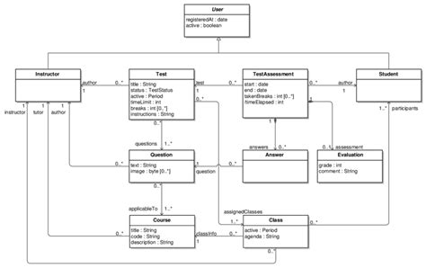 Uml Class Diagram For The Data Structure Of A Geometric Pattern Images