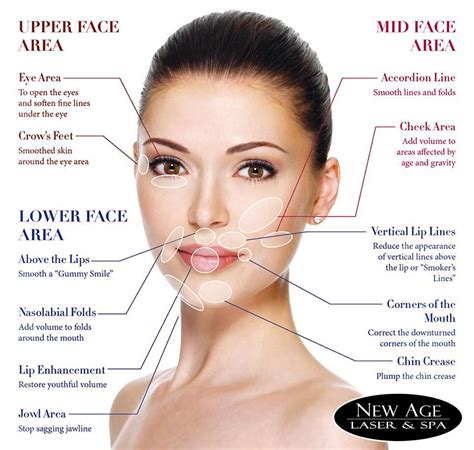 Awesome Benefits Of Dermal Filler Which Can Be Hidden From You Posts By New Age Medical Clinic