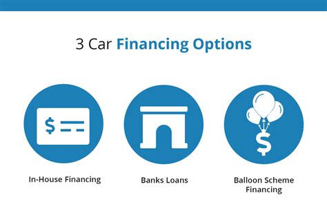 Vehicle Finance Solutions Guide To Buying Your First Car