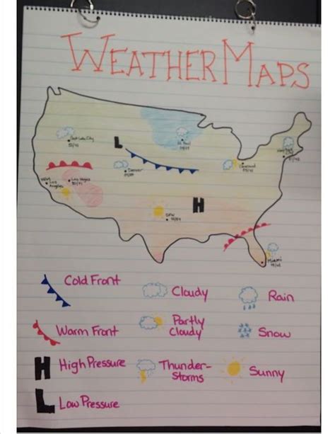 23 5th Grade Anchor Charts To Try In Your Classroom