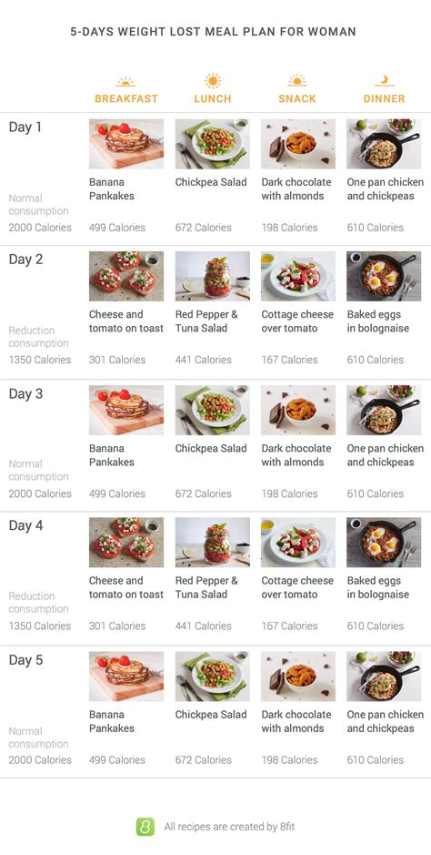 15 Modern Weight Loss Meal Plans For Women Best Product Reviews