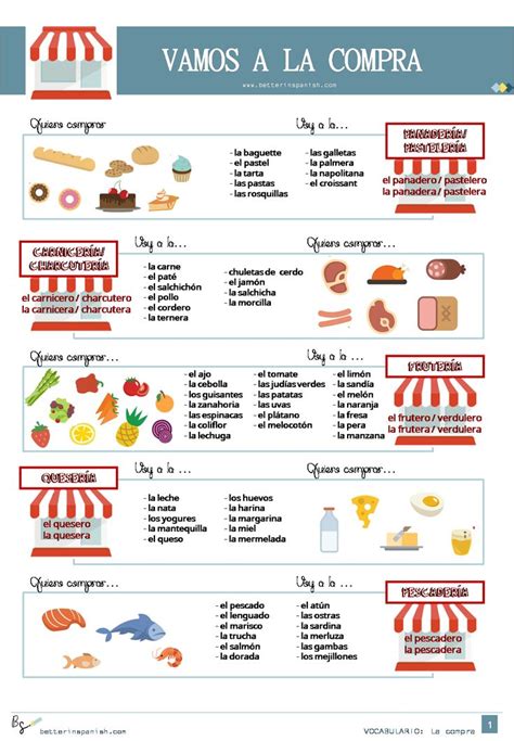 Aprende Los Alimentos En Español Y Haz La Compra Sin Equivocarte