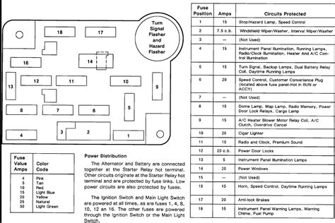 Maybe you would like to learn more about one of these? DIAGRAM 2000 Ford E 150 Fuse Panel Diagram FULL Version ...