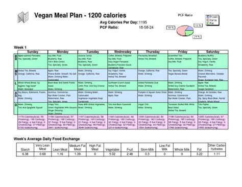 Vegan Meal Plan 1200 Calories Cuisine Food And Drink