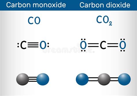 Carbon Monoxide Co And Carbon Dioxide Co2 Molecule Structural Chemical