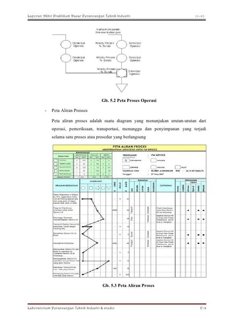 Contoh Peta Aliran Proses