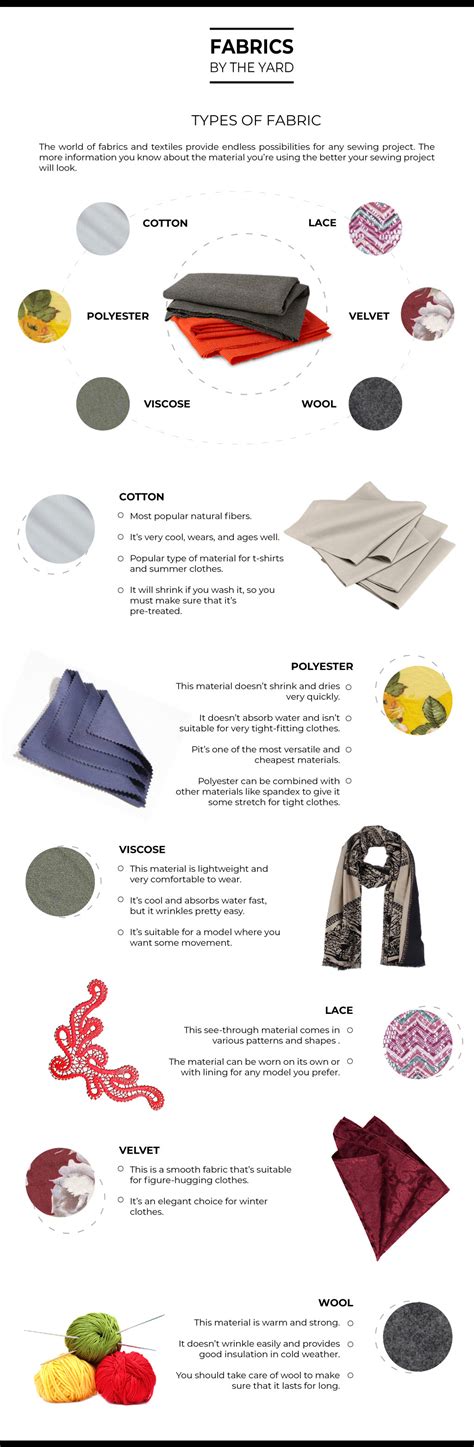 The Ultimate Fabric Guide 2019 Fabrics By The Yard