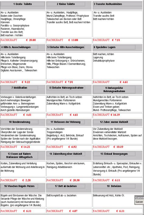 Beurteilungsbogen für die überprüfung von praktischen pflegetätigkeiten im ausbildungsbetrieb datum der überprüfung: Grafik