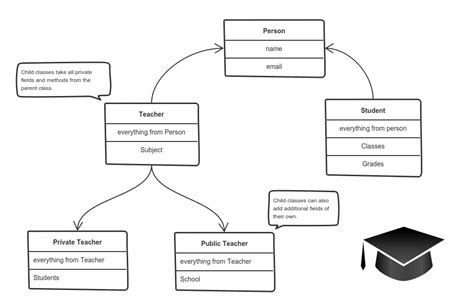 12 Object Oriented Programming Class Diagram Robhosking Diagram