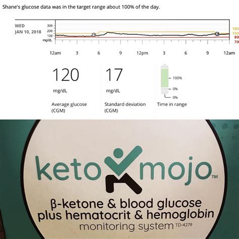 Pin On Keto Mojo