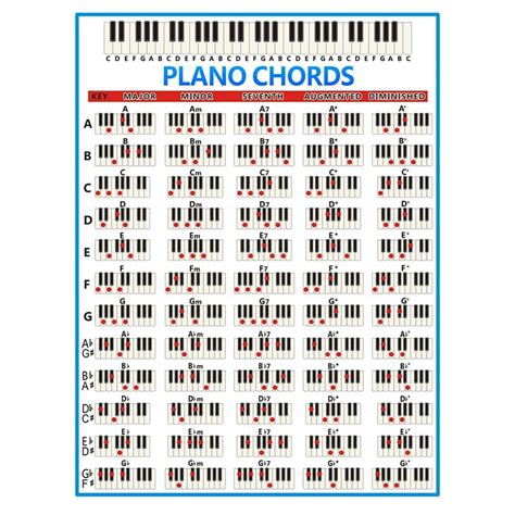 Piano Chords Chart Key Music Graphic Exercise Poster Stave Piano Chord