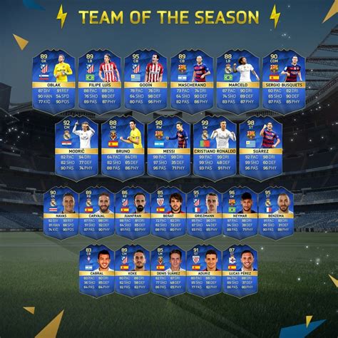 Today we same as other leagues, we can sure fifa 16 serie a tots will be taken up by the players from some giants. FIFA 16: La Liga BBVA TOTS brings 99 Ronaldo, 99 Messi, 98 ...