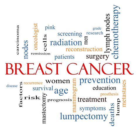 Triple Negative Breast Cancer Alternative Therapy Options
