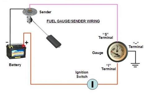 How to run new 10 gauge wire in you boat. Boat Fuel Tank Gauge Wiring Diagram