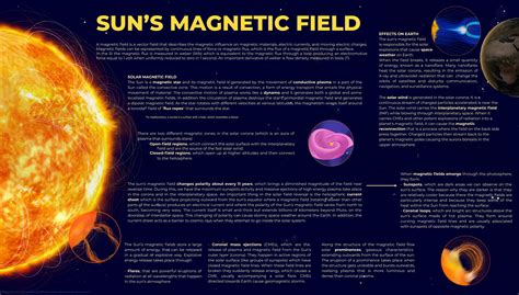 Solar Magnetic Fields Overview