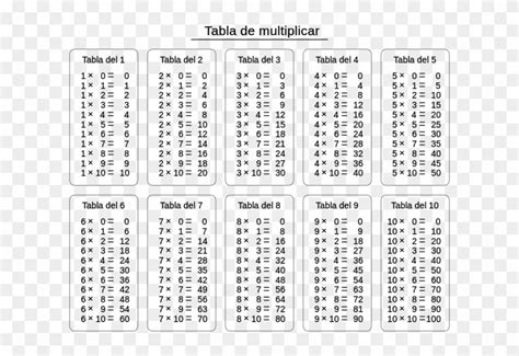 Tabla De Multiplicar Multiplication Chart Times Table Chart Sexiz Pix