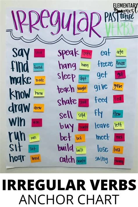 Past Tense Verbs Anchor Chart Verbs Anchor Chart English Vocabulary Porn Sex Picture