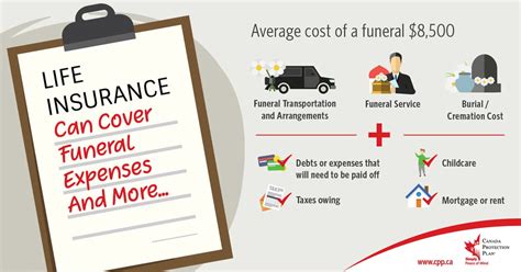 Funeral home insurance costs range from $39 to $49 per month depending on the size of your business, coverage, limits, provider, number of employees, and location. Life Insurance to Cover Funeral Expenses - Canada Protection Plan