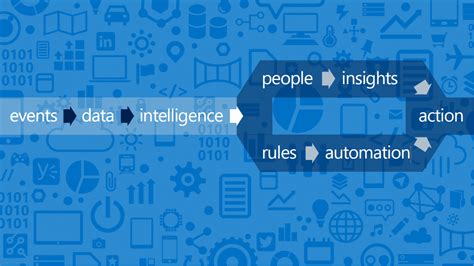 Introducing Microsofts Cortana Analytics Suite Blogs Perficient