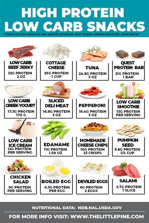 Low Calorie Low Carb High Protein Foods Wolcal