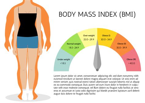 Female Body Mass Index Calculator Tryfiln