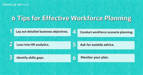 A Guide To Workforce Planning Process Strategies And Template Netsuite