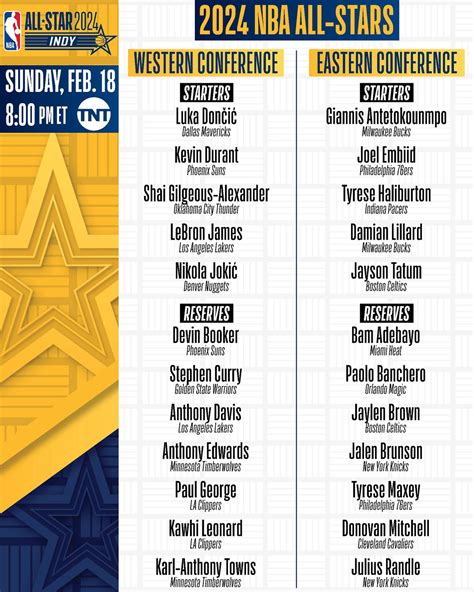 Lebron James And Anthony Davis Named Nba All Stars Nba