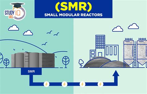 Small Modular Reactors In India