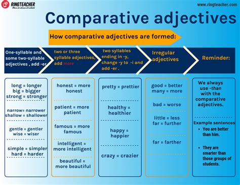 Adjetivos comparativos en inglés Aprende gramática en Ringteacher com