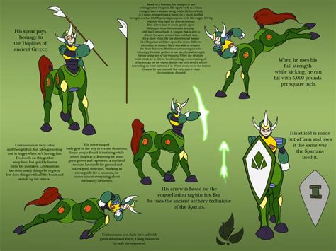 Centaurman Profile By Zavraan On Deviantart Deviantart Profile