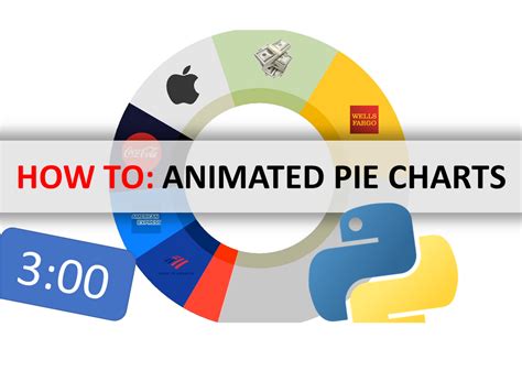 How To Make Animated Pie Charts With Python In Minutes