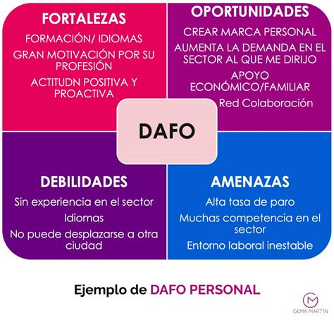 Como Hacer Un Dafo Personal Infografia Infographic Marketing Images