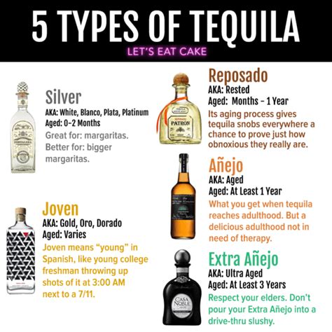 Los 5 Tipos De Tequila Tu Guía De Las Diferencias Lets Eat Cake