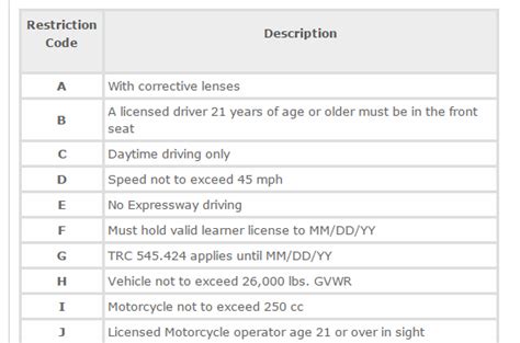 What Does Restriction B Mean In A Texas Driving License Quora