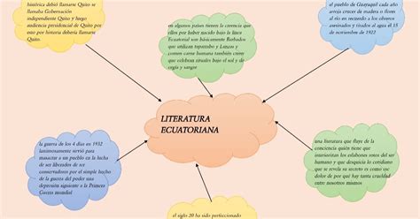 Mapa Mental Literatura Ecuatoriana Moderna Siglos Xx Xix