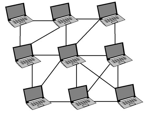 Tipos De Redes Y Sus Topologias Explicadas Con Ejemplos PDMREA