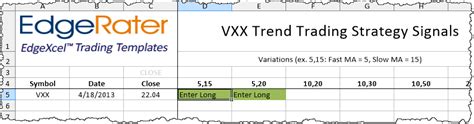Instead of doing any prediction, it. VXX Trend Following Daily Signals Template | EdgeRater Blog