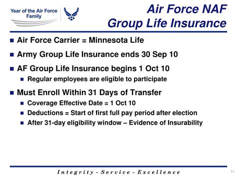 Ppt Air Force Naf Employee Benefits Programs Powerpoint Presentation