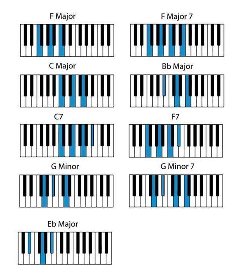 Popular Piano Songs With Easy Chords Popular Piano Sheet Music Easy