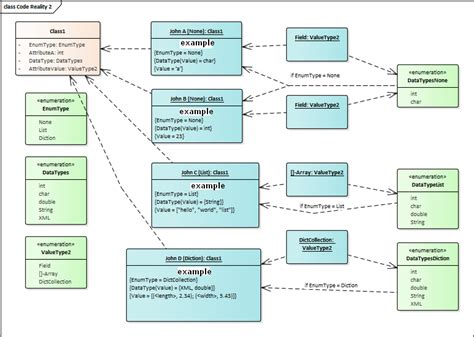 What Does The Following Uml Diagram Entry Mean Drivenhelios