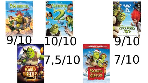 My Personal Ranking Of All Shrek Films Rshrek