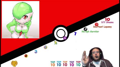 Top 10 Rule 34 Pokemon Searches Youtube